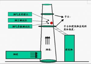 煙氣伴熱檢測(cè)系統(tǒng)具體安裝[超詳細(xì)圖解]