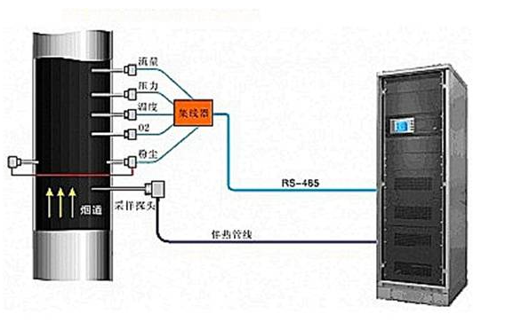 伴熱管線取樣系統工作原理